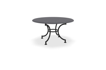Category view