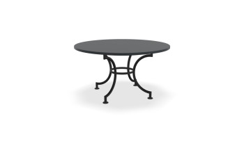Category view